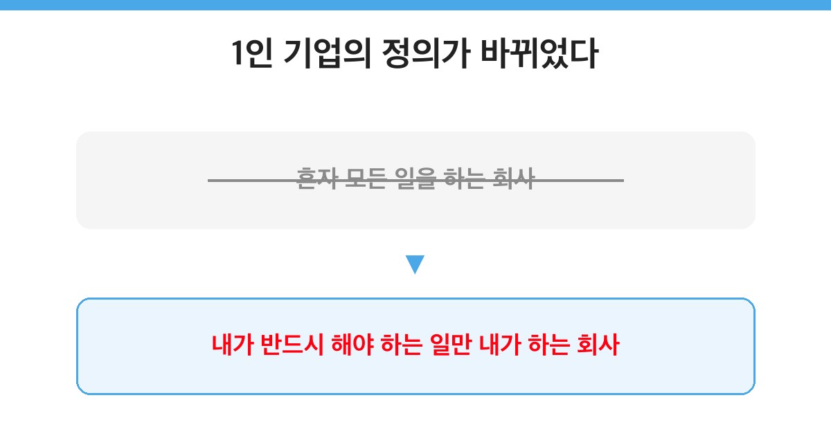 1인 기업의 정의가 바뀌었다