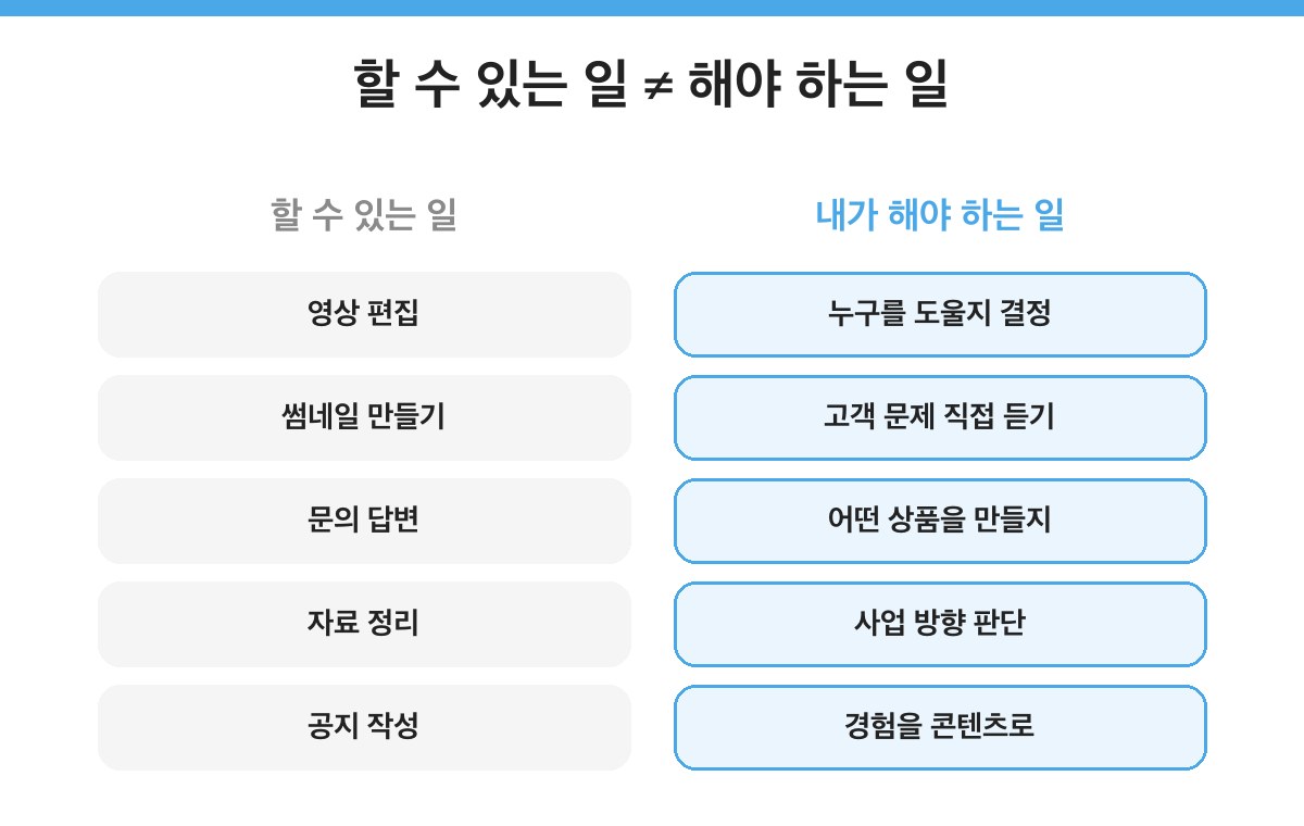 할 수 있는 일과 해야 하는 일