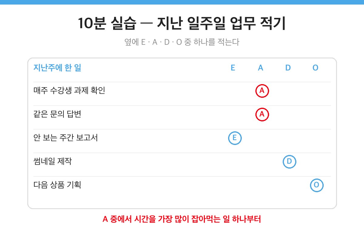 10분 실습 예시
